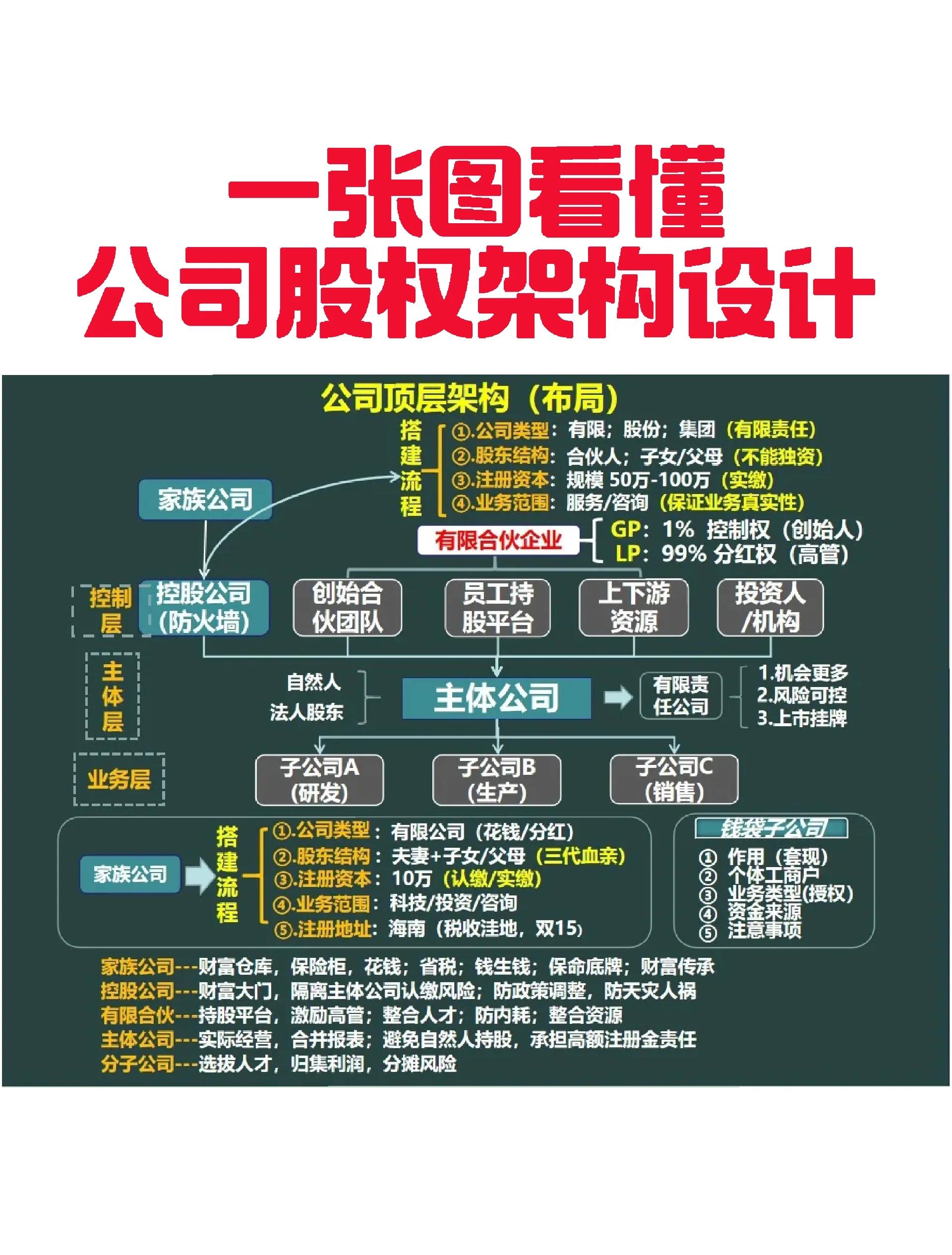 共和县VIE架构企业上市规划(vie架构香港上市的优点)
