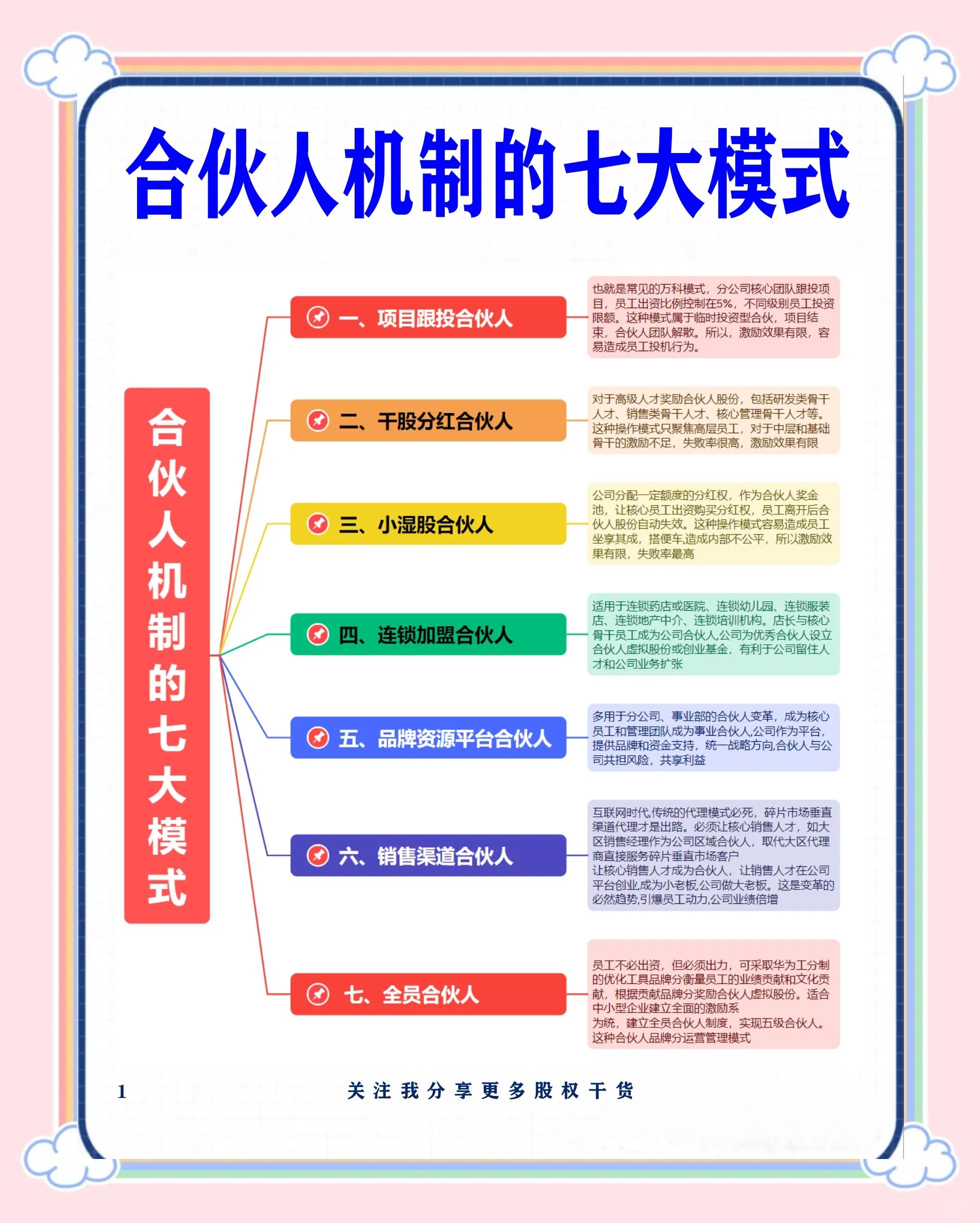共和县数字化供应链合伙人机制(数字化供应链合伙人机制有哪些)