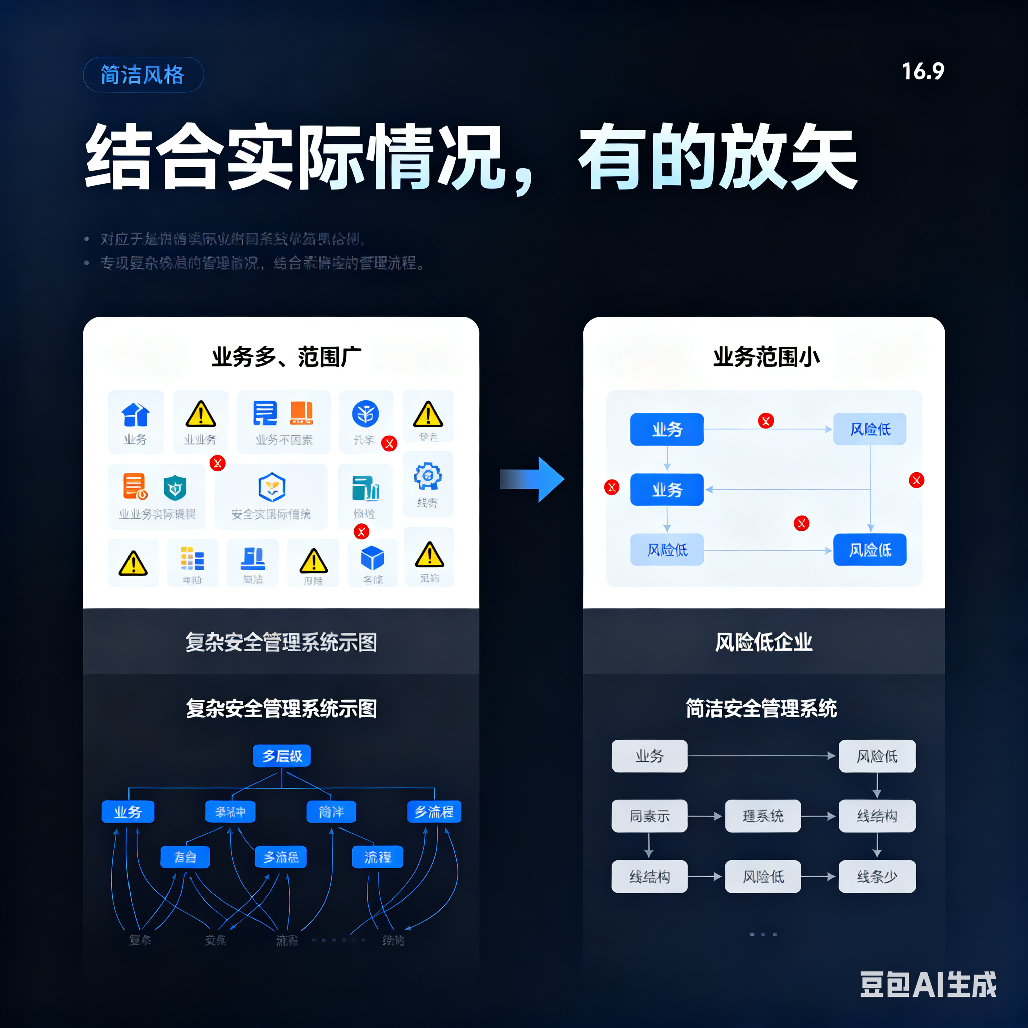 共和县整合风险如何解决(整合风险是什么意思)