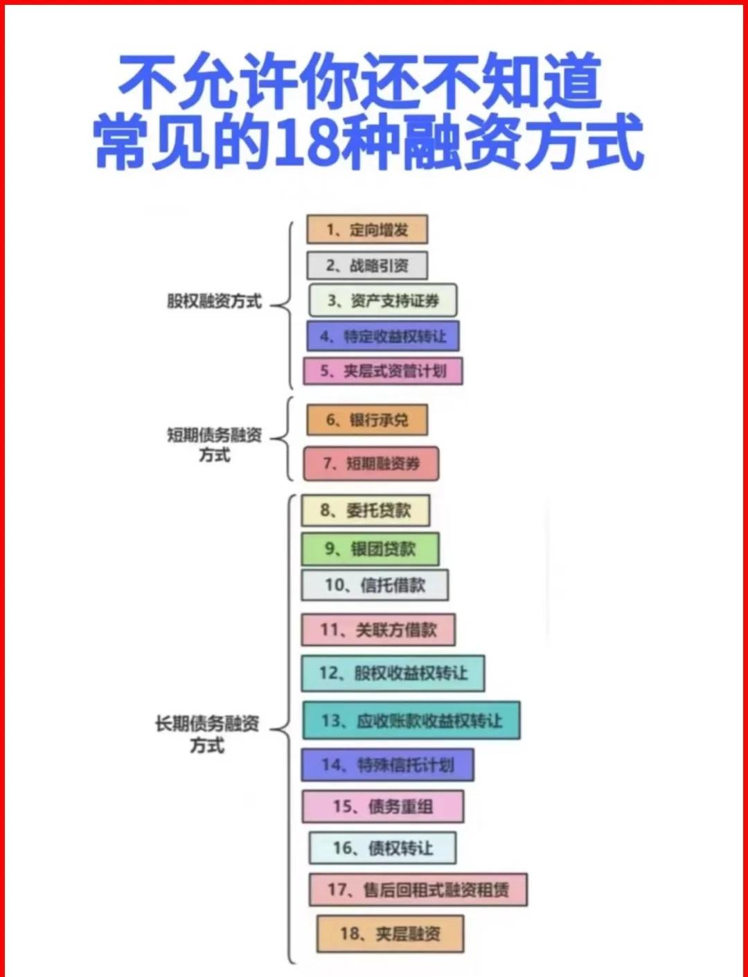 共和县战略融资成本控制(战略融资意味着什么)