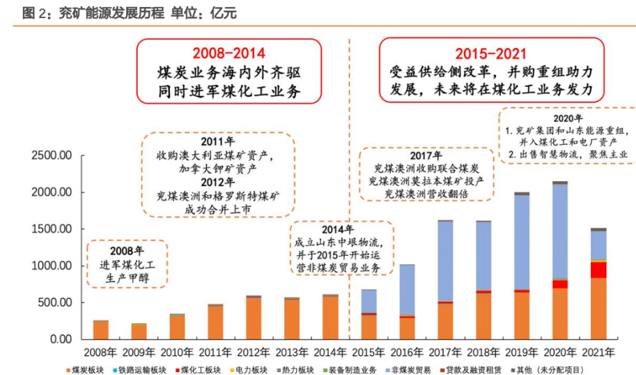 领先化工资产重组(领先资产管理有限公司) 领先化工资产重组(领先资产管理有限公司)