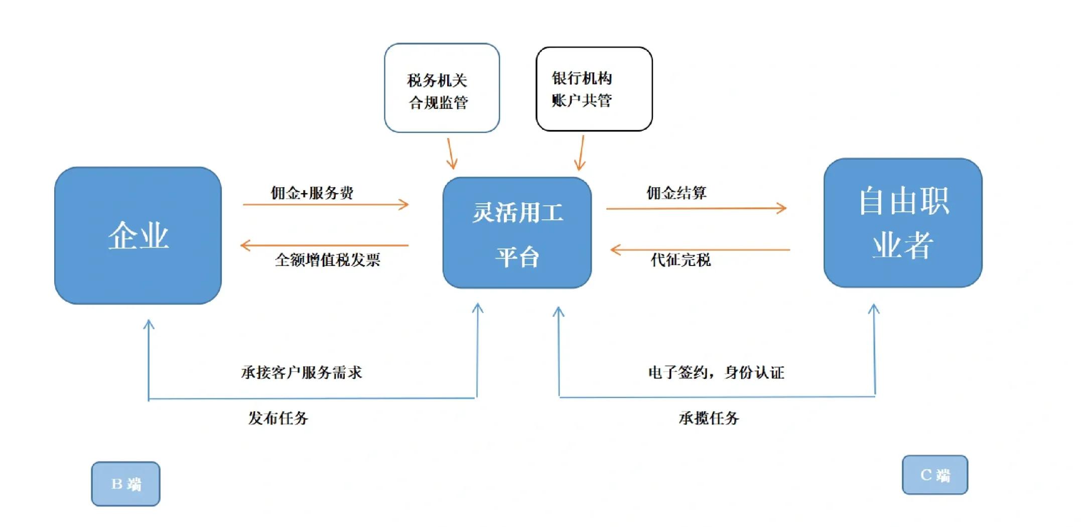 共和县灵活合伙人机制(合伙人机制的五大优势)