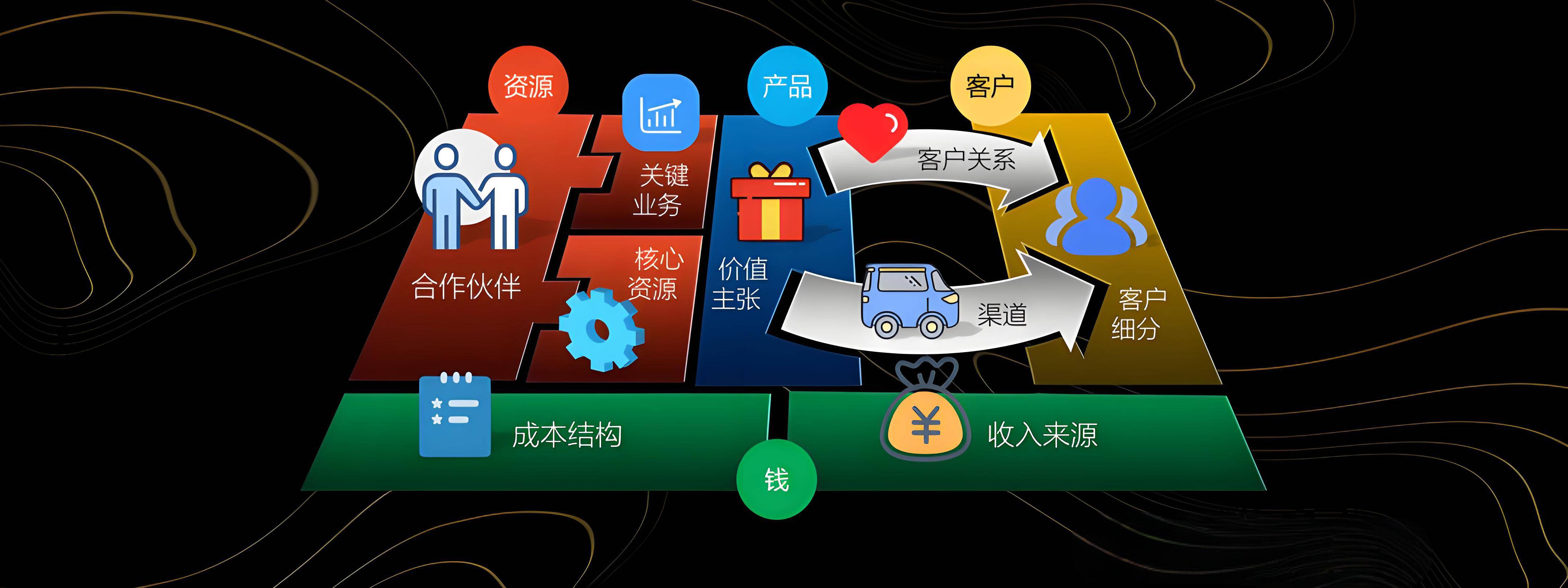 共和县烟台专业商业模式升级(烟台模式投资50300)