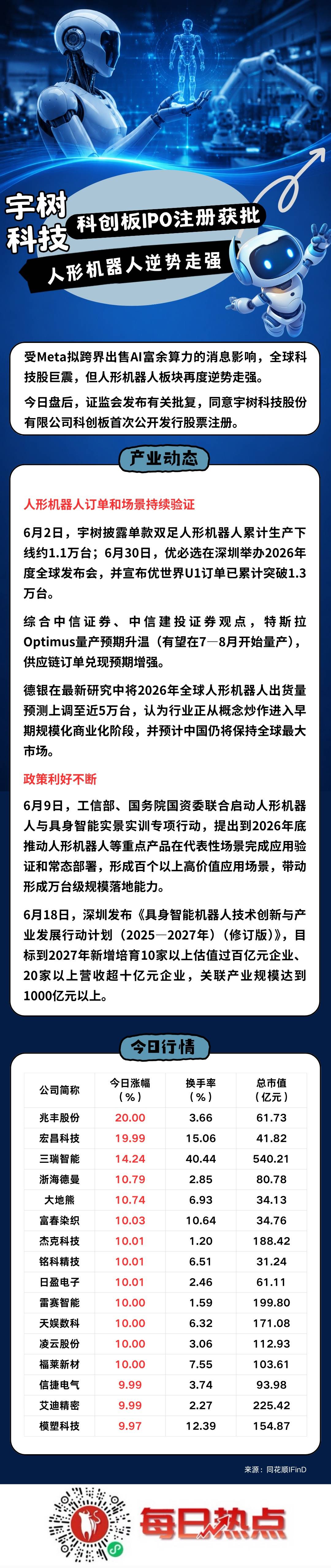 共和县贴身科创板上市机构(科创板拟上市企业名单)