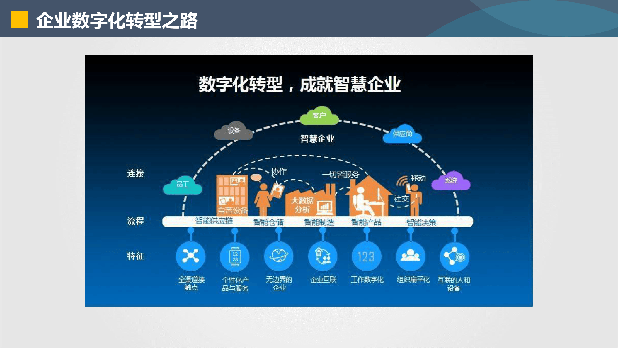 共和县器械企业数字化转型(器械企业数字化转型建议)