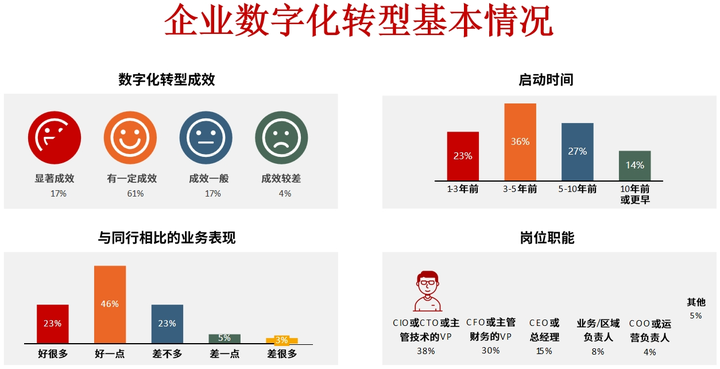 共和县昆明企业数字化转型(昆明数字经济发展规划)