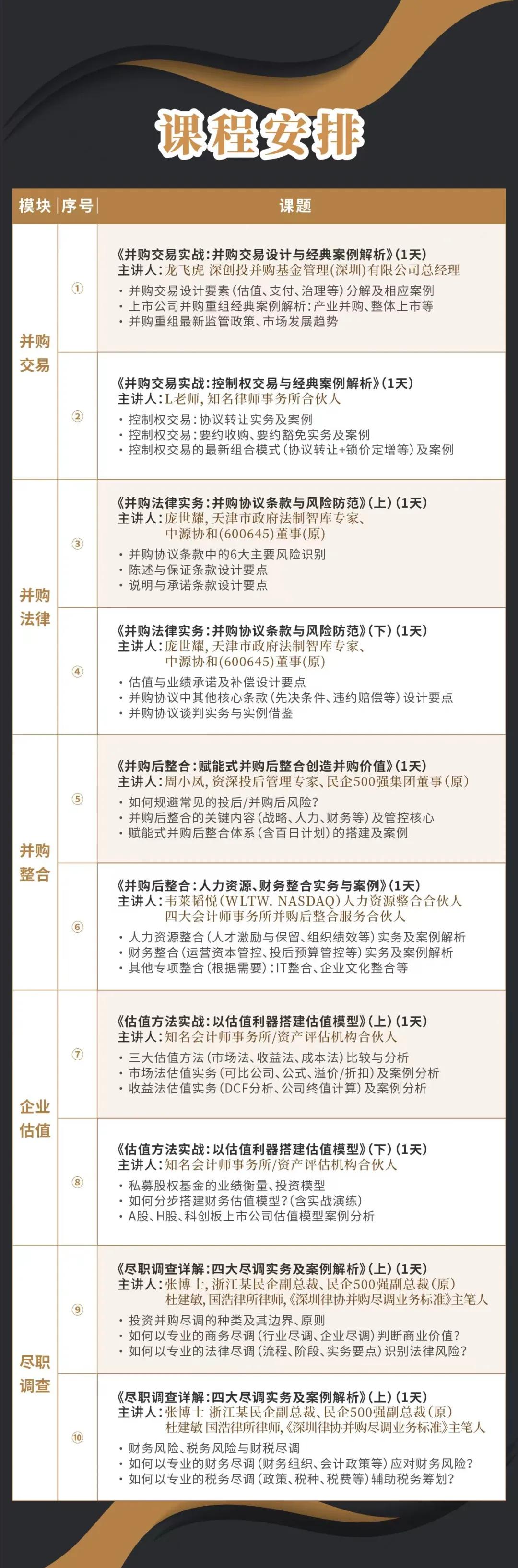共和县实战型并购重组机构(实战型并购重组机构有哪些)