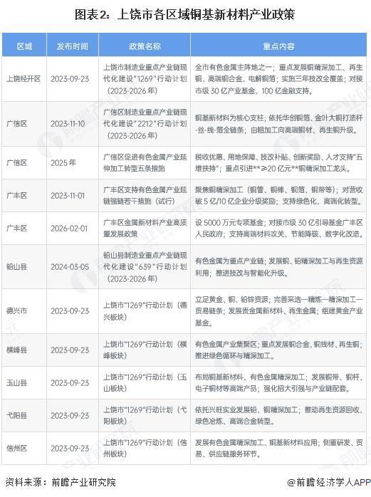 共和县新材料产业投资(2020年中国新材料产业投资机构50强)