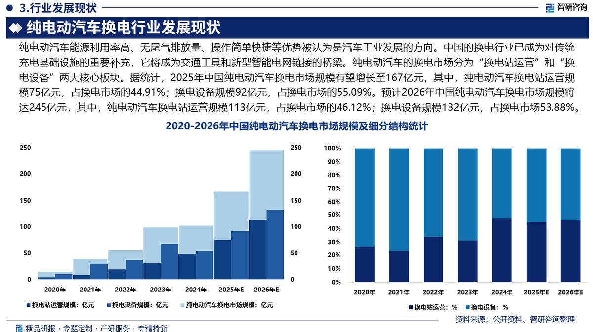 共和县新能源企业竞争分析(新能源汽车竞争战略分析)