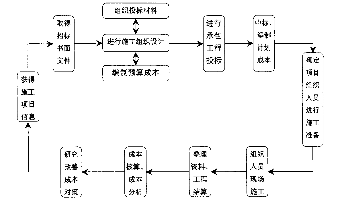 共和县全方位成本控制机构(全方位成本管理的优点)