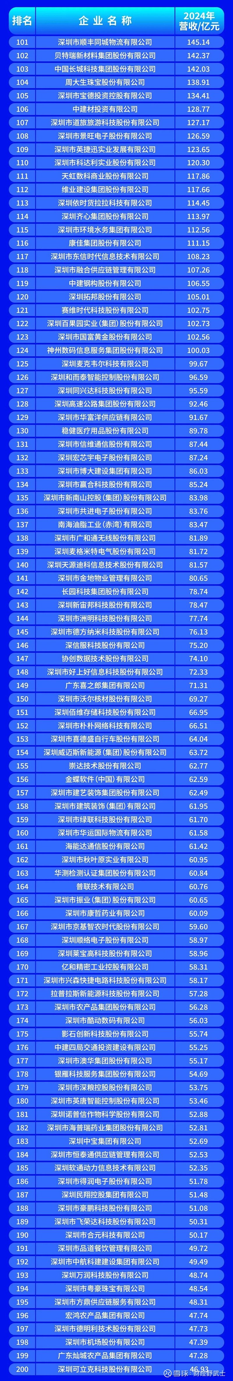 共和县深圳企业价值评估(深圳企业价值评估公司排名)