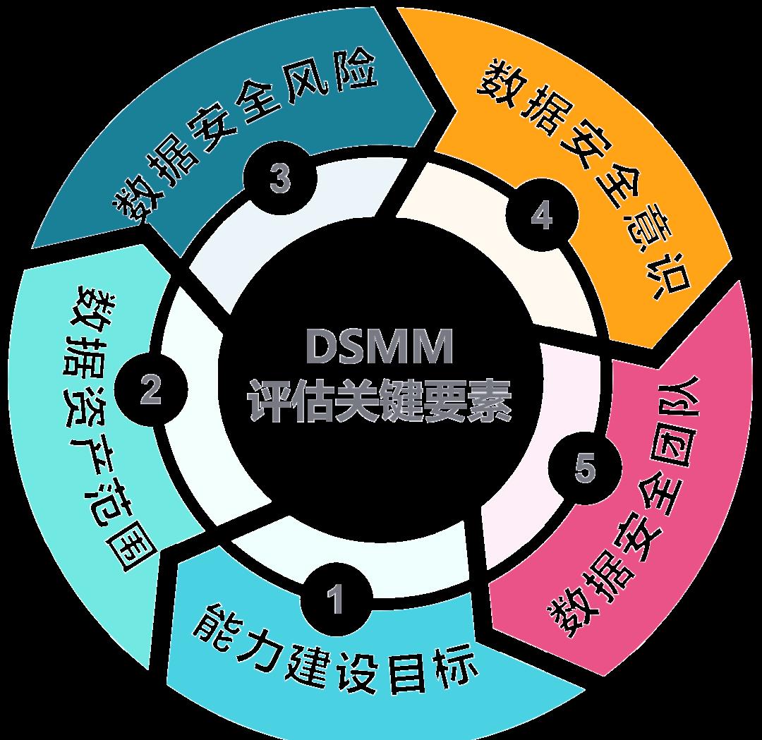 共和县价值驱动价值评估(价值驱动型商业模式)