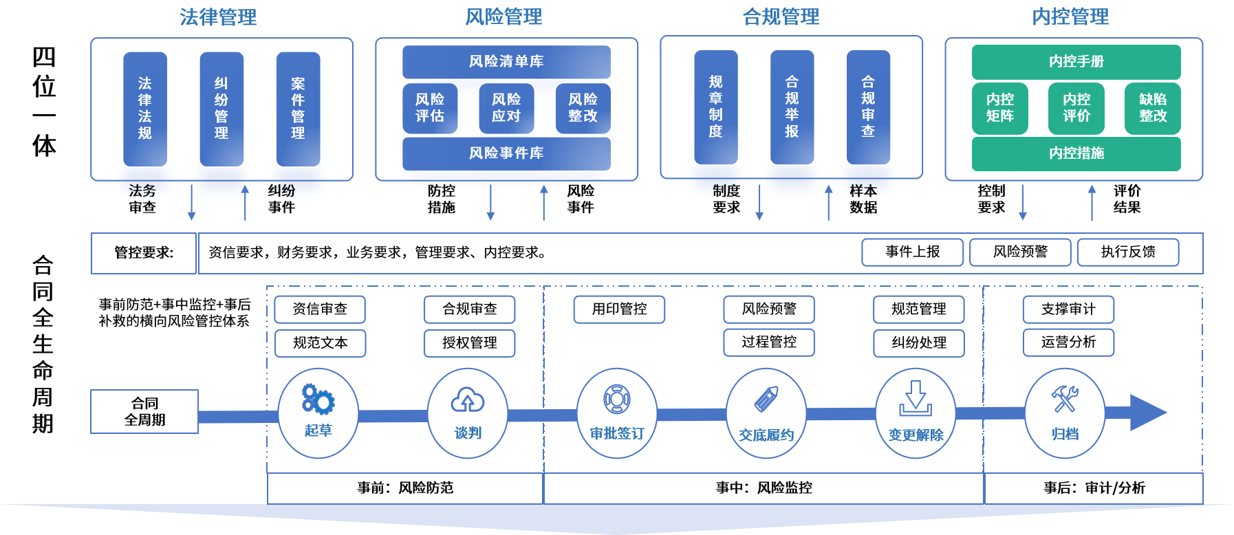 共和县零风险纺织内控体系(零风险纺织内控体系是什么)