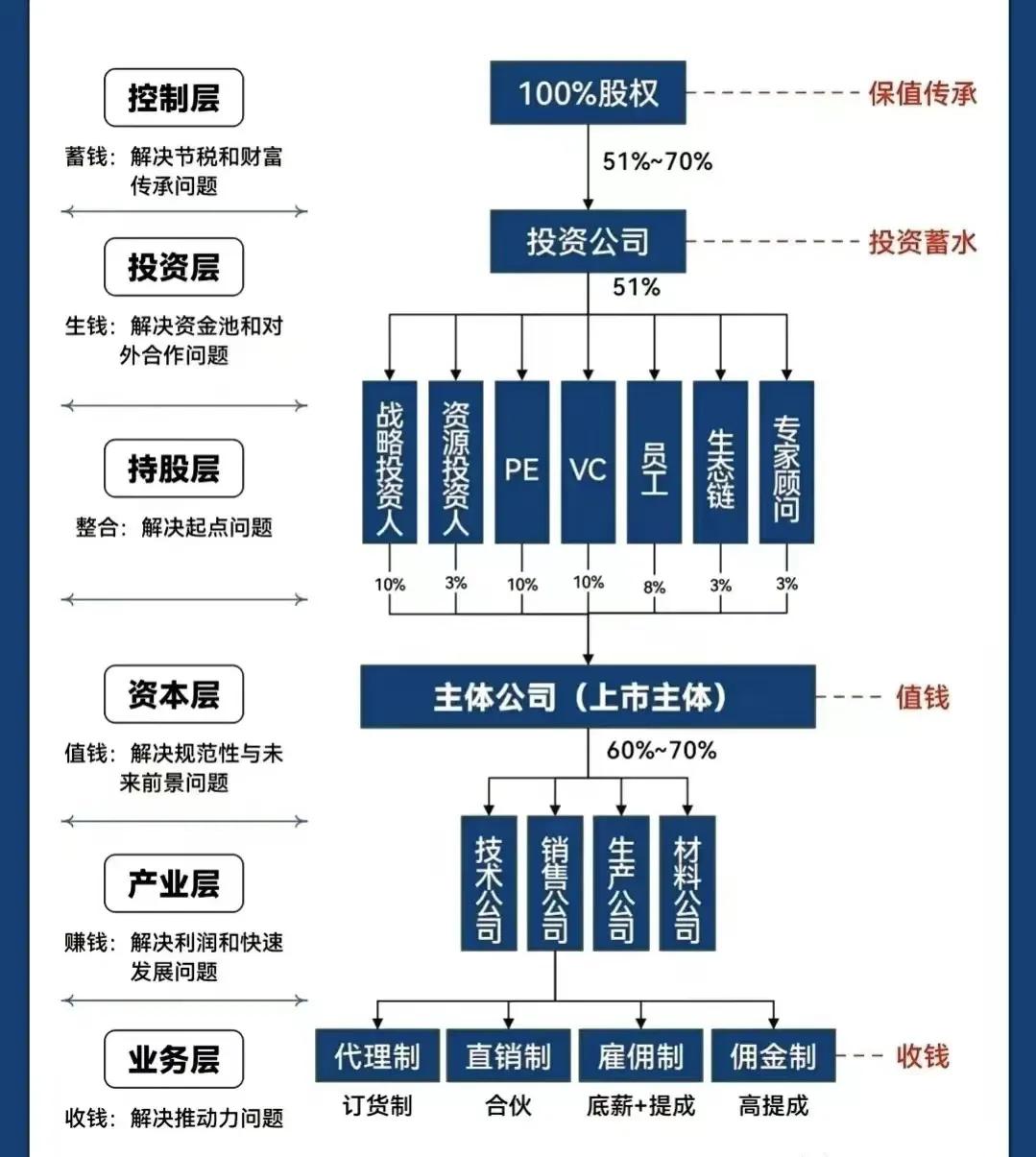 共和县化工股权架构设计(化工股权架构设计方案)