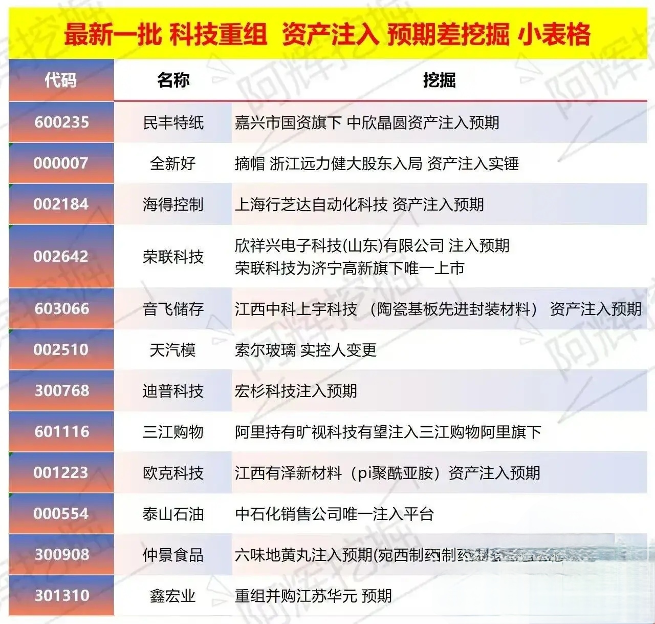 共和县专业股权重组(股权重组的目的)