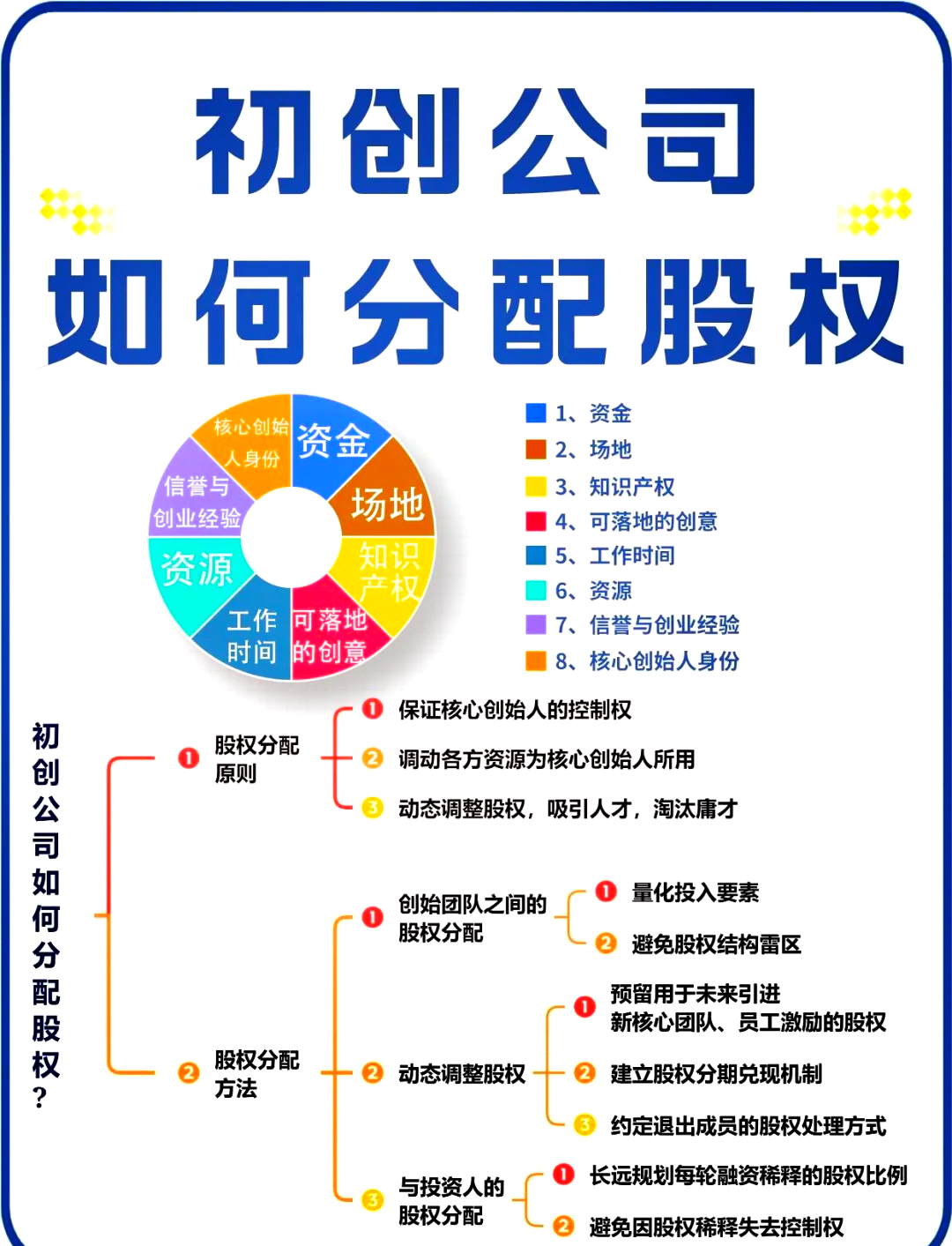 共和县软件股权激励(股权激励系统八大步骤)