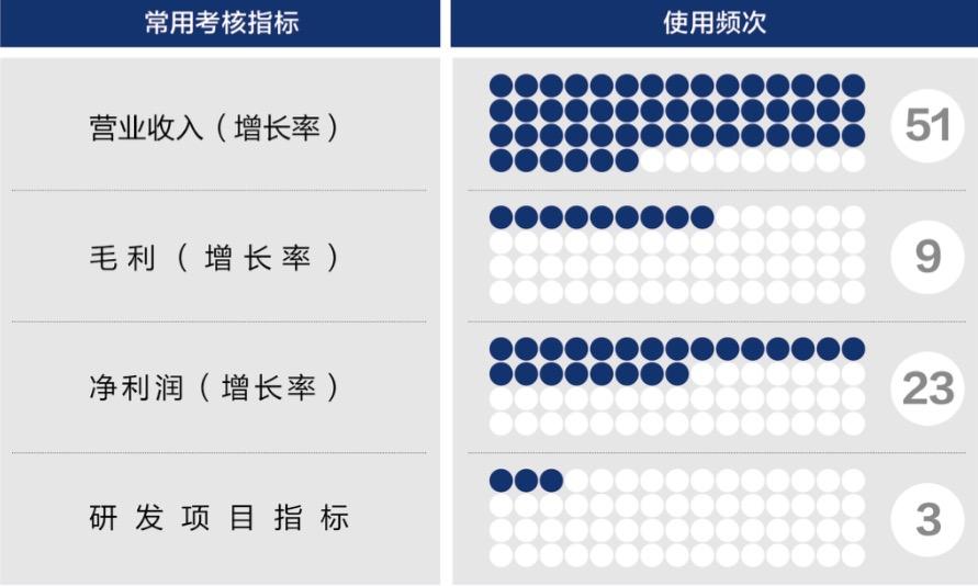 共和县深度医疗股权设计(深度医疗股权设计分析)