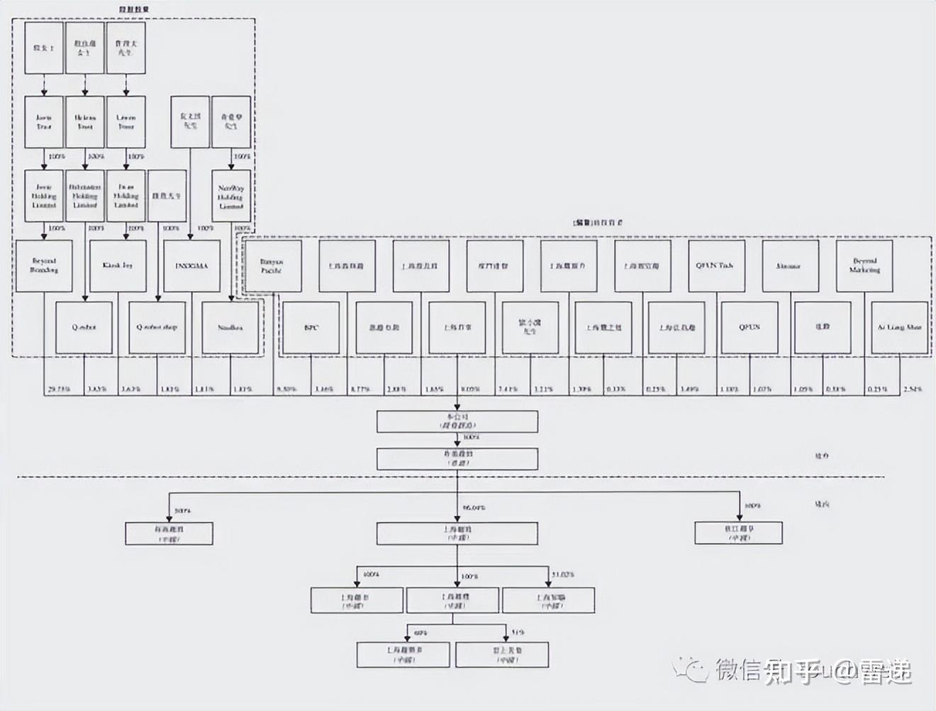共和县投票权安排财务优化(投票权类型是什么意思)
