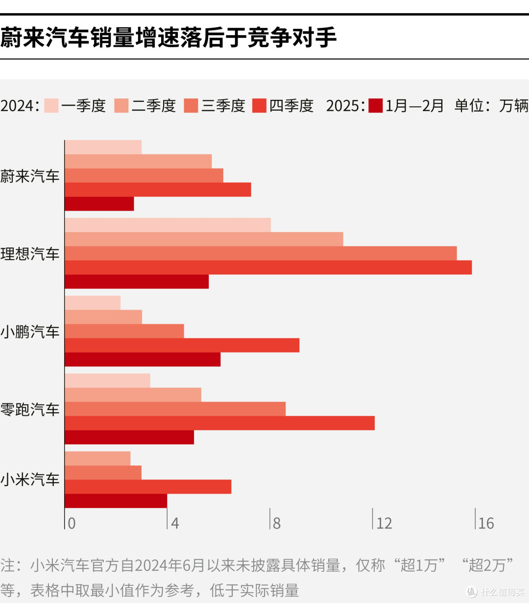 共和县领先汽车竞争分析(领先汽车竞争分析图)