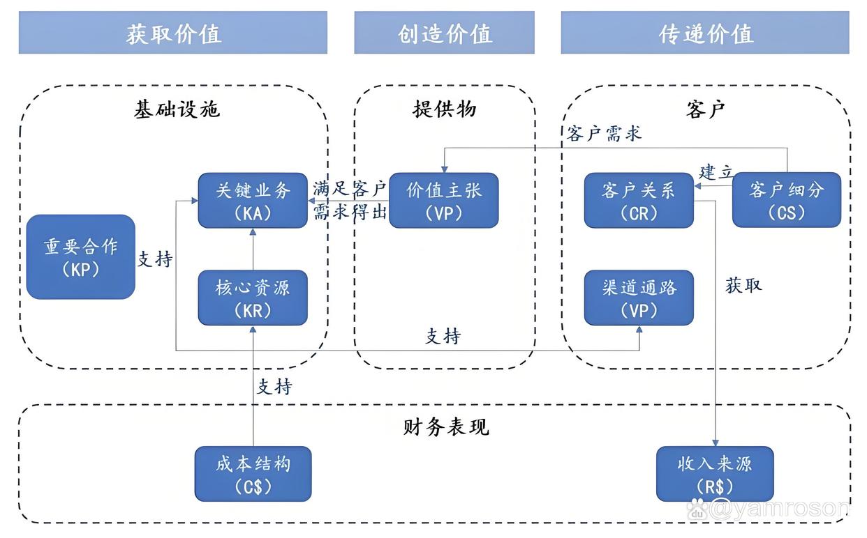 共和县游戏企业商业模式升级(游戏行业的商业模式有哪些)